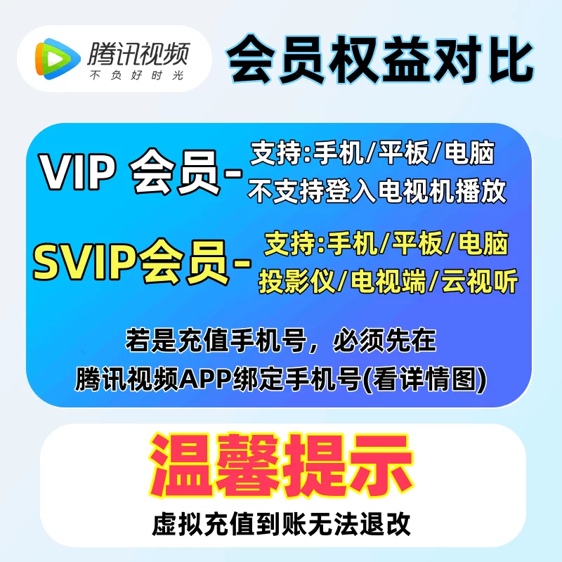 图片[1]-腾讯视频vip一个月卡31天腾讯svip七天周季年卡腾讯会员