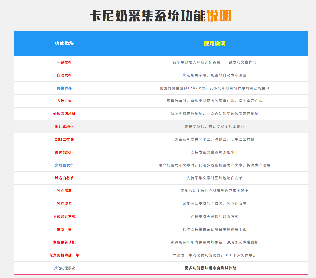 卡尼奶采集【续费】密钥