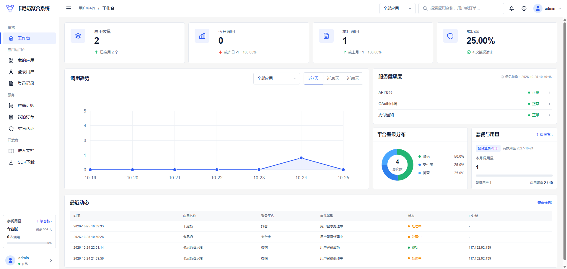 图片[2]-卡尼奶聚合登录：一套 API，轻松搞定多平台第三方登录