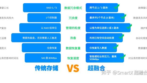 AWS Elastic Beanstalk 技术债务：传统架构与 Serverless 的兼容